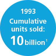 1993 Cumulative units sold: 10 billion*1