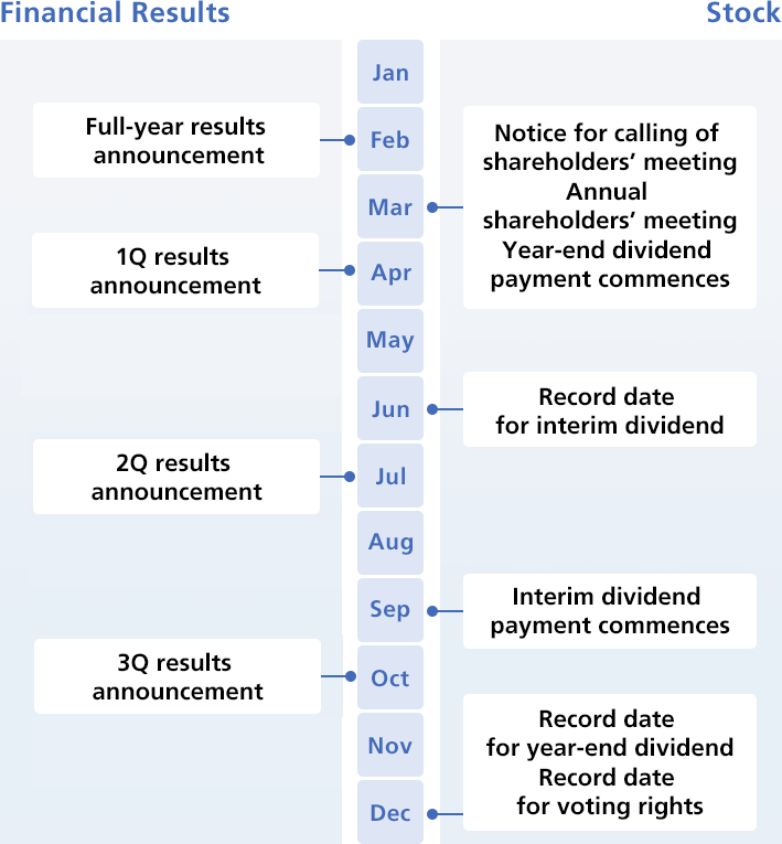 IR Calendar Investor Relations Otsuka Holdings Co., Ltd.