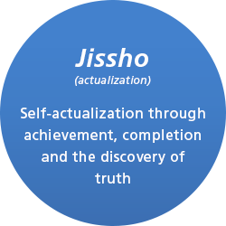 Jissho Self-actualization through achievement, completion and the discovery of truth