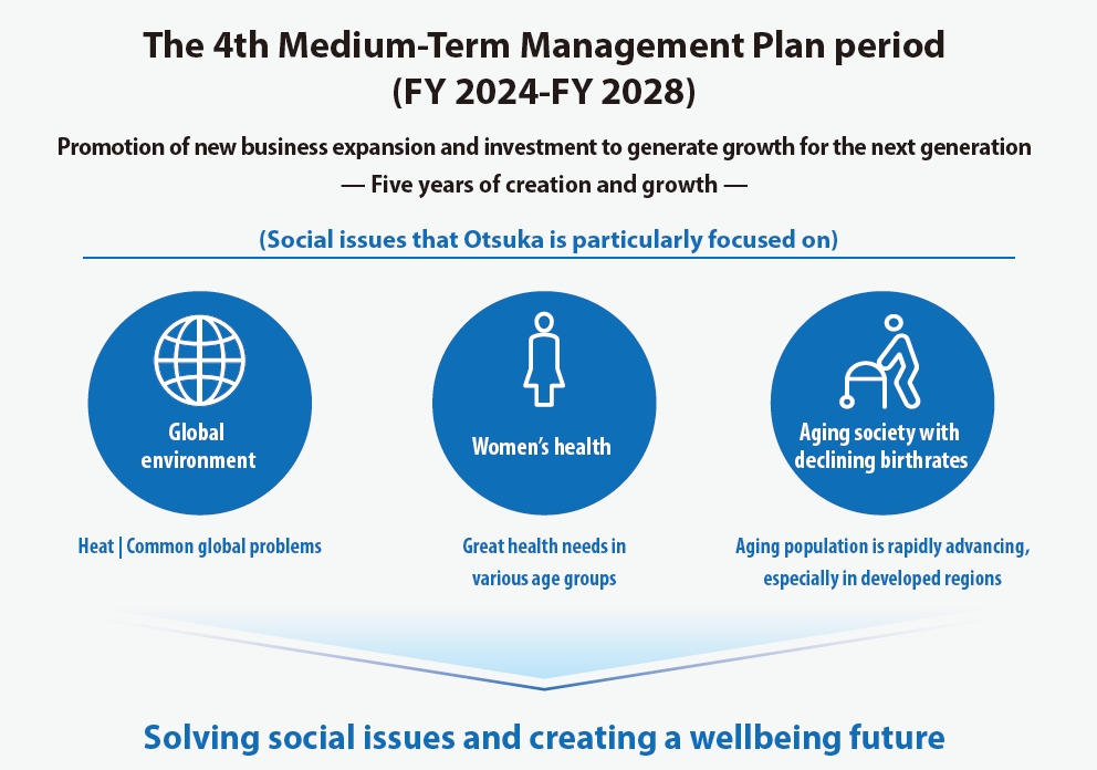 4th Medium-Term Management Plan