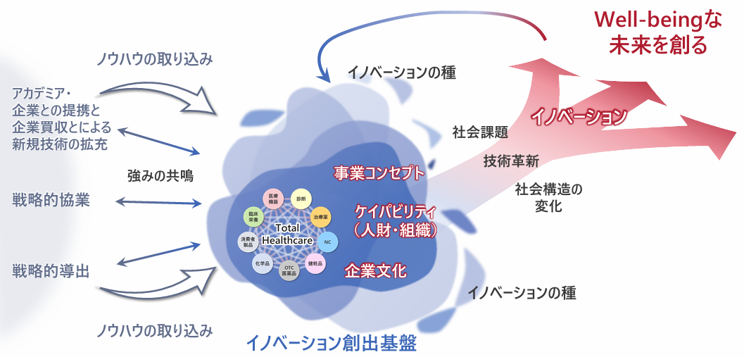 サステナビリティ推進体制