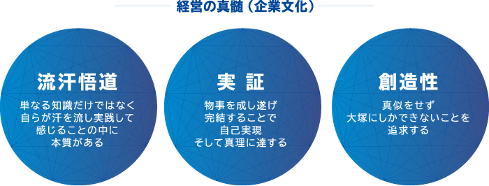 経営の真髄(企業文化)