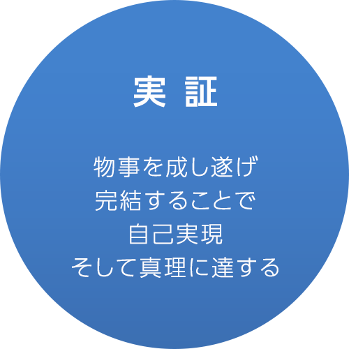 実 証 物事を成し遂げ完結することで自己実現そして真理に達する