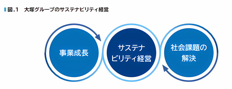大塚グループのサステナビリティ経営
