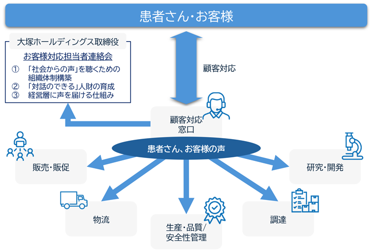 推進体制図